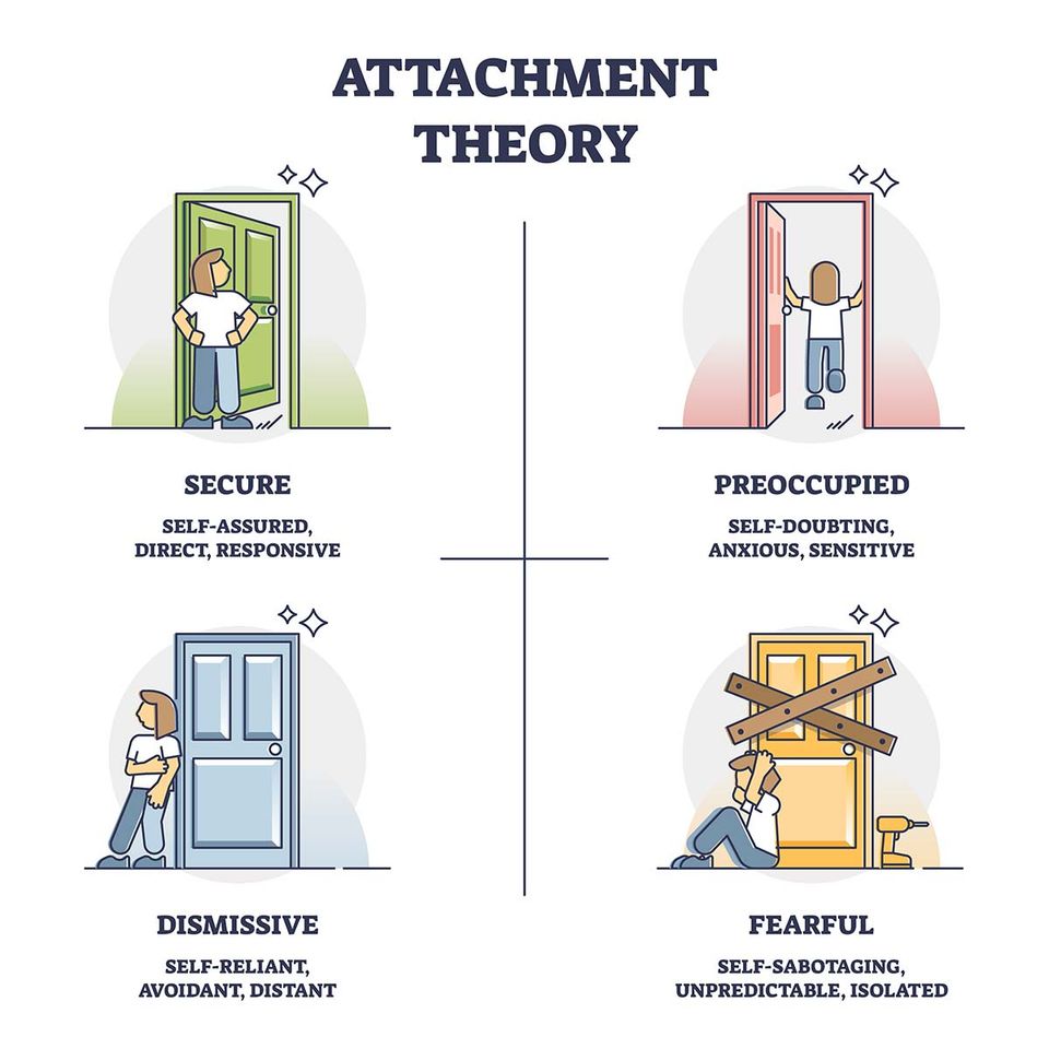 Here's a thought about attachment